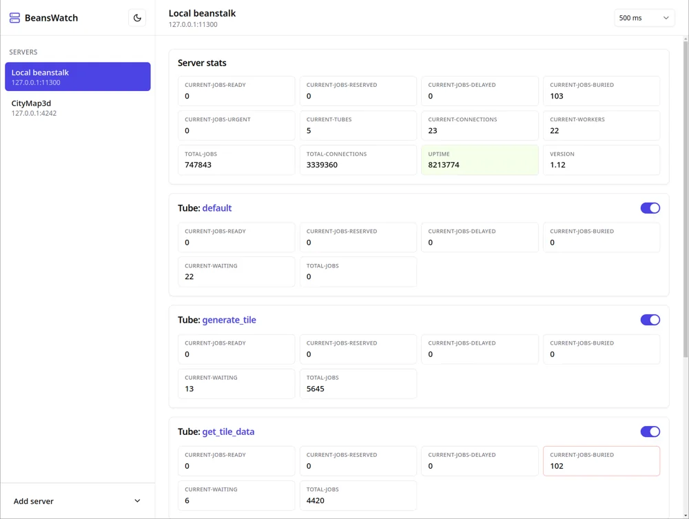 BeansWatch — Beanstalkd monitoring dashboard